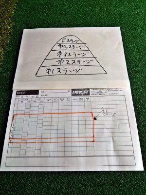 ゴルフ工房オネストが作る（埋める）プレイヤーの数値表。Golf HONEST's Spec sheet for all Players