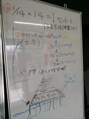 ゴルフ工房オネスト店内にある店主が伝えたいこと, HONEST's theory
